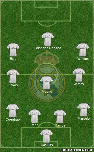 Real Madrid C.F. Formation 2014