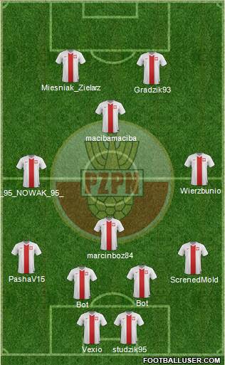 Poland Formation 2014