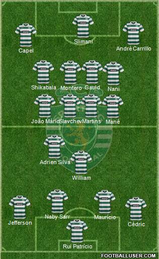 Sporting Clube de Portugal - SAD Formation 2014