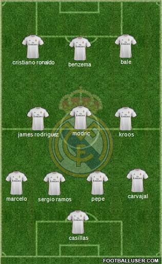 Real Madrid C.F. Formation 2014