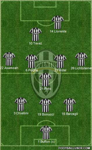 Juventus Formation 2014
