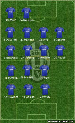 Juventus Formation 2014