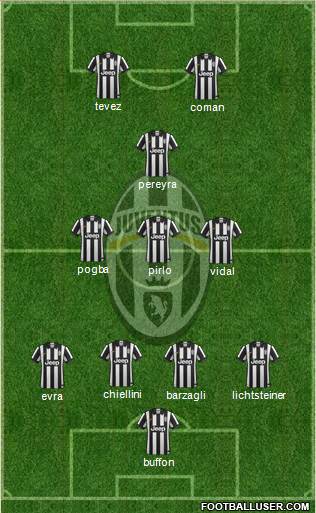 Juventus Formation 2014