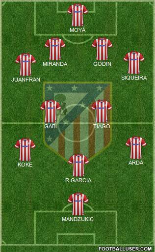 C. Atlético Madrid S.A.D. Formation 2014