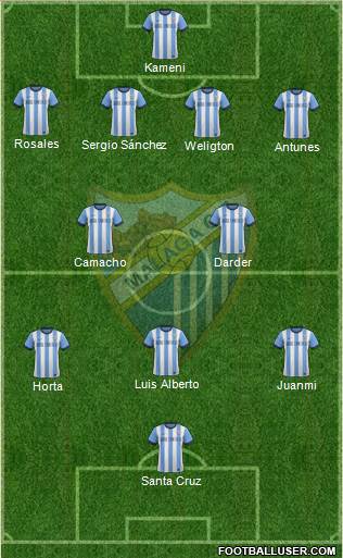 Málaga C.F., S.A.D. Formation 2014