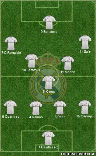 Real Madrid C.F. Formation 2014
