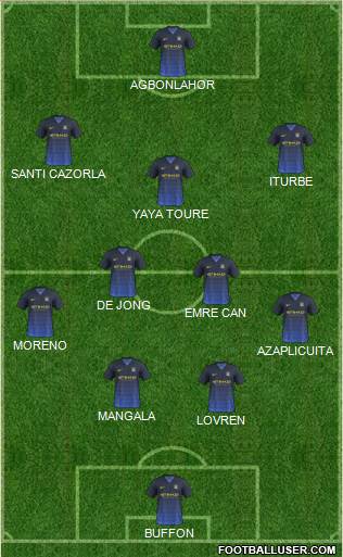 Manchester City Formation 2014