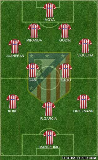 C. Atlético Madrid S.A.D. Formation 2014
