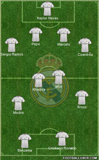 Real Madrid C.F. Formation 2014