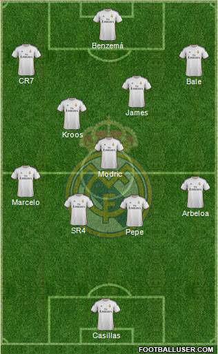 Real Madrid C.F. Formation 2014