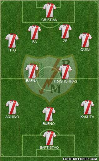 Rayo Vallecano de Madrid S.A.D. Formation 2014