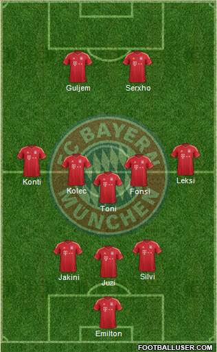 FC Bayern München Formation 2014
