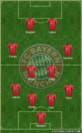 FC Bayern München Formation 2014