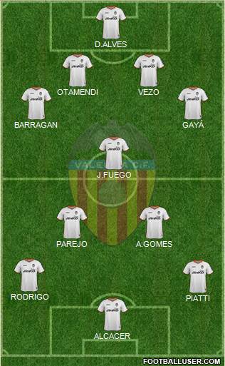 Valencia C.F., S.A.D. Formation 2014