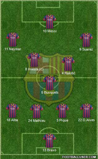 F.C. Barcelona Formation 2014