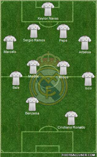 Real Madrid C.F. Formation 2014
