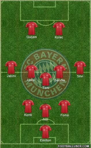 FC Bayern München Formation 2014