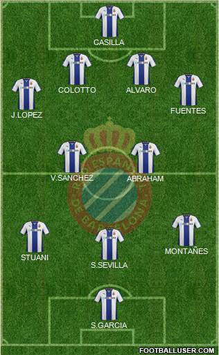 R.C.D. Espanyol de Barcelona S.A.D. Formation 2014