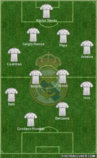 Real Madrid C.F. Formation 2014