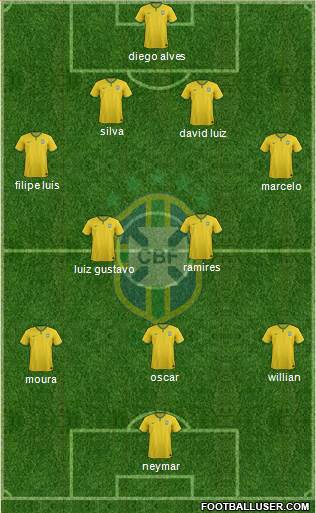 Brazil Formation 2014