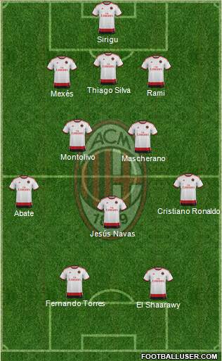 A.C. Milan Formation 2014
