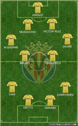 Villarreal C.F., S.A.D. Formation 2014