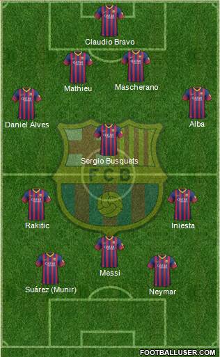 F.C. Barcelona Formation 2014