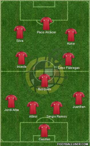 Spain Formation 2014