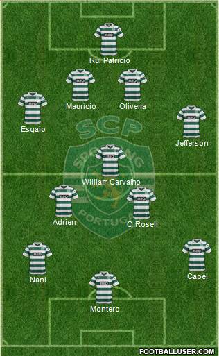 Sporting Clube de Portugal - SAD Formation 2014