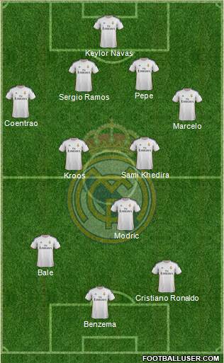 Real Madrid C.F. Formation 2014