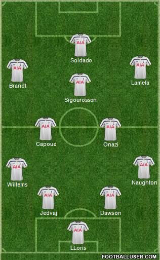 Tottenham Hotspur Formation 2014