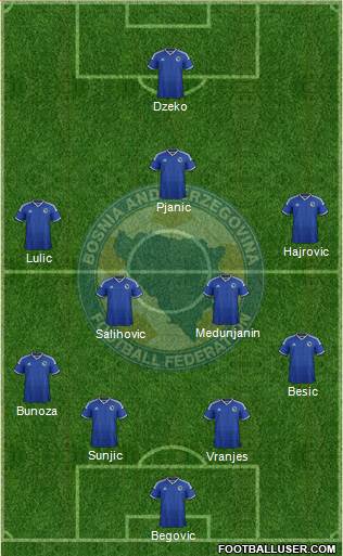 Bosnia and Herzegovina Formation 2014