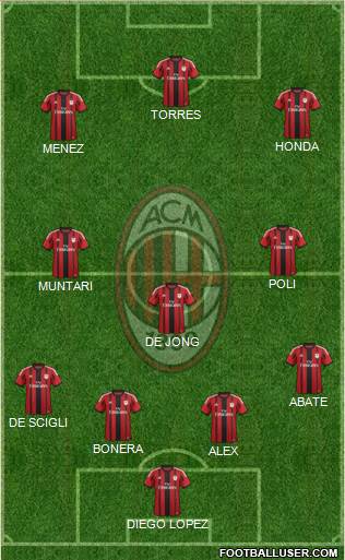 A.C. Milan Formation 2014