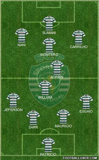Sporting Clube de Portugal - SAD Formation 2014