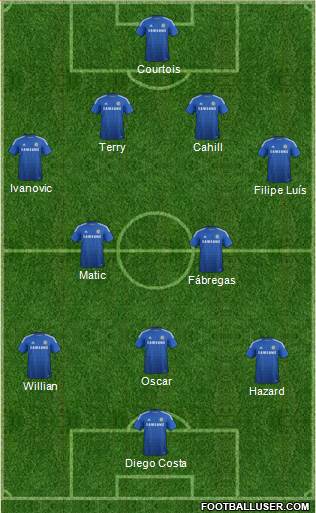 Chelsea Formation 2014