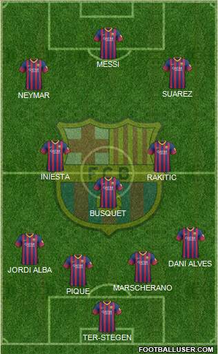 F.C. Barcelona Formation 2014