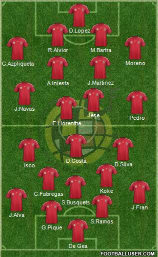 Spain Formation 2014