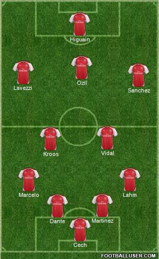 Arsenal Formation 2014
