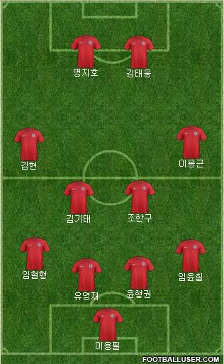 England Formation 2014