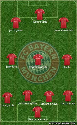 FC Bayern München Formation 2014