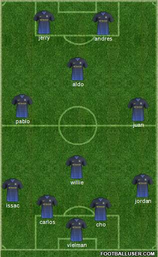 Manchester City Formation 2014