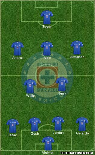 Club Deportivo Cruz Azul Formation 2014
