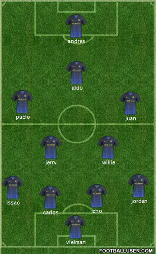 Manchester City Formation 2014