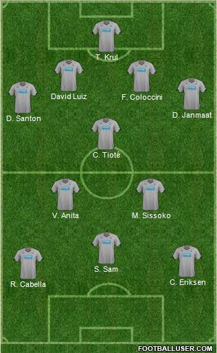 Newcastle United Formation 2014
