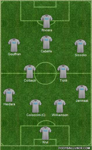 Newcastle United Formation 2014