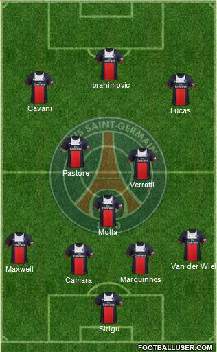Paris Saint-Germain Formation 2014