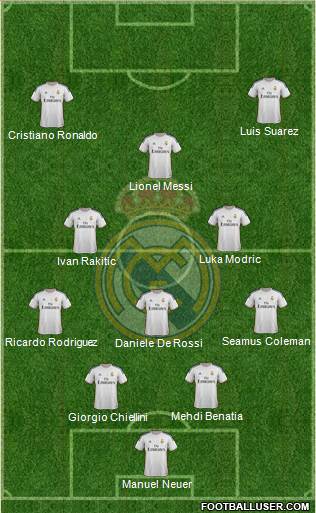 Real Madrid C.F. Formation 2014