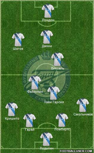 Zenit St. Petersburg Formation 2014