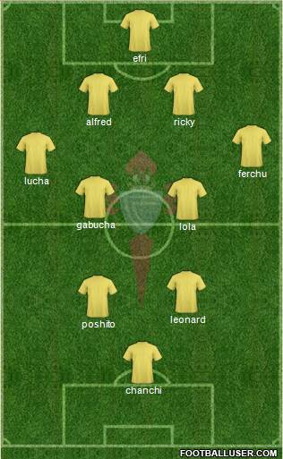 R.C. Celta S.A.D. Formation 2014