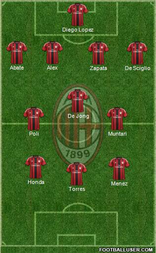 A.C. Milan Formation 2014